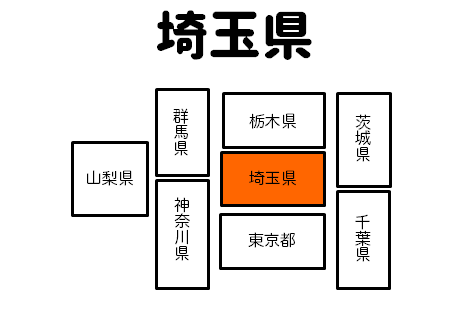 埼玉県