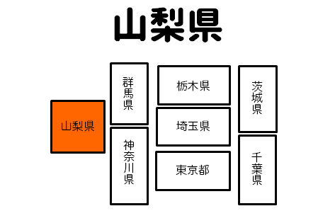 山梨県