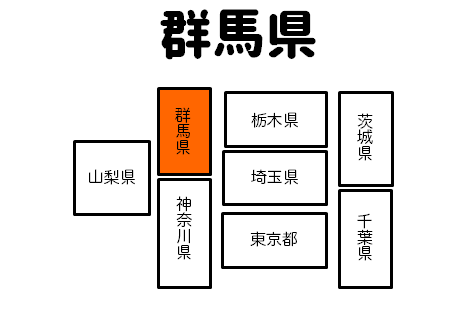 群馬県